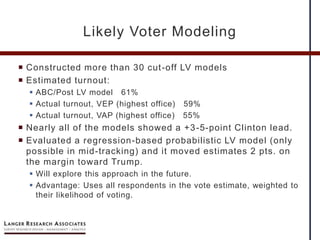  Constructed more than 30 cut-off LV models
 Estimated turnout:
 ABC/Post LV model 61%
 Actual turnout, VEP (highest office) 59%
 Actual turnout, VAP (highest office) 55%
 Nearly all of the models showed a +3-5-point Clinton lead.
 Evaluated a regression-based probabilistic LV model (only
possible in mid-tracking) and it moved estimates 2 pts. on
the margin toward Trump.
 Will explore this approach in the future.
 Advantage: Uses all respondents in the vote estimate, weighted to
their likelihood of voting.
Likely Voter Modeling
 