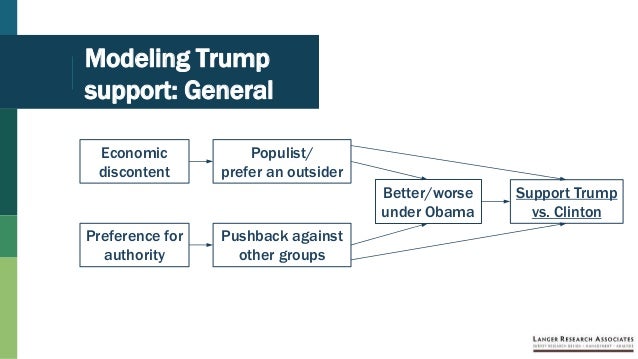 The 2016 Election - How and why it's President Trump