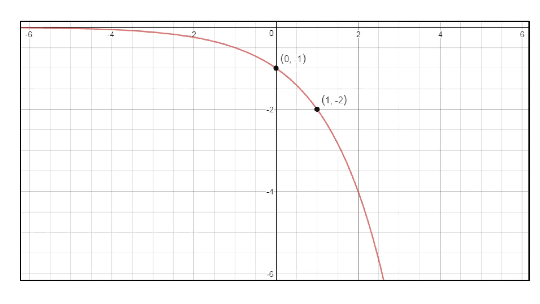 1 Graphs Exponential Growth Functions Ppt Ppt 1 Graphs Exponential Growth Functions Ppt Ppt