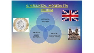 4. HIZKUNTZA, MONEDA ETA
ERLIJIOA
HIZKUNTZA:
INGELESA
ERLIJIOA:
KRISTAUTASUNA
MONEDA:
LIBERA
ESTERLINA
 