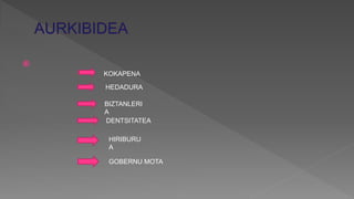 
KOKAPENA
HEDADURA
BIZTANLERI
A
DENTSITATEA
HIRIBURU
A
GOBERNU MOTA
 