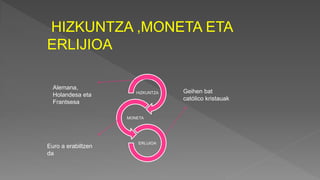 HIZKUNTZA
MONETA
ERLIJIOA
HIZKUNTZA ,MONETA ETA
ERLIJIOA
Alemana,
Holandesa eta
Frantsesa
Euro a erabiltzen
da
Geihen bat
católico kristauak
 