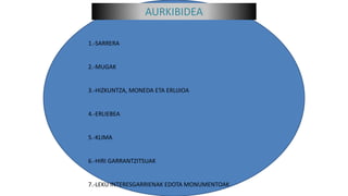 AURKIBIDEA
1.-SARRERA
2.-MUGAK
3.-HIZKUNTZA, MONEDA ETA ERLIJIOA
4.-ERLIEBEA
5.-KLIMA
6.-HIRI GARRANTZITSUAK
7.-LEKU INTERESGARRIENAK EDOTA MONUMENTOAK
 
