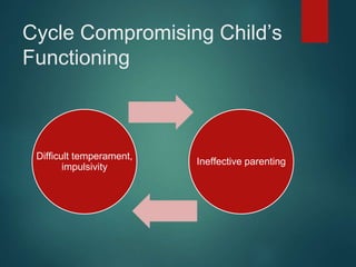 Cycle Compromising Child’s 
Functioning 
Difficult temperament, 
impulsivity 
Ineffective parenting 
 