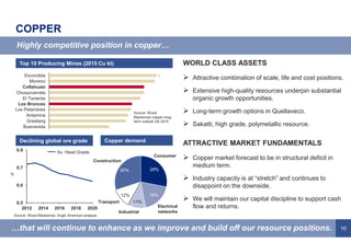 10
0.5
0.6
0.7
0.8
2012 2014 2016 2018 2020
COPPER
Highly competitive position in copper…
…that will continue to enhance as we improve and build off our resource positions.
Top 10 Producing Mines (2015 Cu kt) WORLD CLASS ASSETS
 Attractive combination of scale, life and cost positions.
 Extensive high-quality resources underpin substantial
organic growth opportunities.
 Long-term growth options in Quellaveco.
 Sakatti, high grade, polymetallic resource.
ATTRACTIVE MARKET FUNDAMENTALS
 Copper market forecast to be in structural deficit in
medium term.
 Industry capacity is at “stretch” and continues to
disappoint on the downside.
 We will maintain our capital discipline to support cash
flow and returns.
Escondida
Los Pelambres
Chuquicamata
Collahuasi
Los Bronces
El Teniente
Morenci
Buenavista
Grasberg
Antamina
Source: Wood Mackenzie, Anglo American analysis.
Source: Wood
Mackenzie copper long-
term outlook Q4 2015
Declining global ore grade
28%
11%
19%
Electrical
networks
12%
Industrial
Consumer
Transport
Construction
30%
Copper demand
Av. Head Grade
%
 