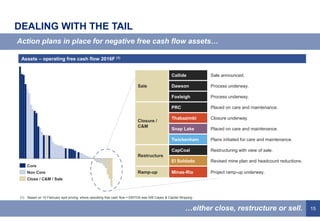 15
DEALING WITH THE TAIL
Action plans in place for negative free cash flow assets…
…either close, restructure or sell.
Sale
Callide Sale announced.
Dawson Process underway.
Foxleigh Process underway.
Closure /
C&M
PRC Placed on care and maintenance.
Thabazimbi Closure underway.
Snap Lake Placed on care and maintenance.
Twickenham Plans initiated for care and maintenance.
Restructure
CapCoal Restructuring with view of sale.
El Soldado Revised mine plan and headcount reductions.
Ramp-up Minas-Rio Project ramp-up underway.
Core
Non Core
Close / C&M / Sale
(1) Based on 10 February spot pricing, where operating free cash flow = EBITDA less SIB Capex & Capital Stripping
Assets – operating free cash flow 2016F (1)
 