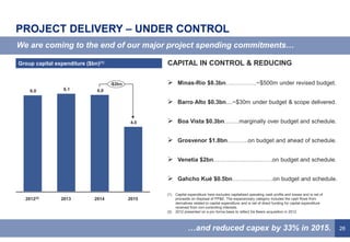 26
PROJECT DELIVERY – UNDER CONTROL
CAPITAL IN CONTROL & REDUCING
 Minas-Rio $8.3bn…………….~$500m under revised budget.
 Barro Alto $0.3bn....~$30m under budget & scope delivered.
 Boa Vista $0.3bn…..…marginally over budget and schedule.
 Grosvenor $1.8bn…….….on budget and ahead of schedule.
 Venetia $2bn……………...………….on budget and schedule.
 Gahcho Kué $0.5bn…………………on budget and schedule.
We are coming to the end of our major project spending commitments…
…and reduced capex by 33% in 2015.
Group capital expenditure ($bn)(1)
(1) Capital expenditure here excludes capitalised operating cash profits and losses and is net of
proceeds on disposal of PP&E. The expansionary category includes the cash flows from
derivatives related to capital expenditure and is net of direct funding for capital expenditure
received from non-controlling interests.
(2) 2012 presented on a pro forma basis to reflect De Beers acquisition in 2012.
6.0 6.1 6.0
4.0
-$2bn
2012(2) 201520142013
 