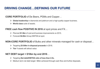 32
DRIVING CHANGE…DEFINING OUR FUTURE
CORE PORTFOLIO of De Beers, PGMs and Copper…
 Global leadership in diamonds and platinum and a high quality copper business.
 World class suite of assets.
FREE cash flow POSITIVE IN 2016 at spot prices and FX…
 Planned $1.9bn of cost and business improvements vs 2015.
 Forecast $4.8bn Group EBITDA at spot.
NON-CORE PORTFOLIO of Bulks and other minerals managed for cash or disposal…
 Targeting $3-$4bn in disposal proceeds in 2016.
 Tier 1 assets will attract value
NET DEBT target < $10bn by end 2016…
 Targeting Net debt/EBITDA ratio of less than 2.5x.
 Medium term net debt target ~$6bn achieved through cash flow and further disposals.
 