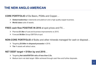 4
THE NEW ANGLO AMERICAN
CORE PORTFOLIO of De Beers, PGMs and Copper…
 Global leadership in diamonds and platinum and a high quality copper business.
 World class suite of assets.
FREE cash flow POSITIVE IN 2016 at spot prices and FX…
 Planned $1.9bn of cost and business improvements vs 2015.
 Forecast $4.8bn Group EBITDA at spot.
NON-CORE PORTFOLIO of Bulks and other minerals managed for cash or disposal…
 Targeting $3-$4bn in disposal proceeds in 2016.
 Tier 1 assets will attract value.
NET DEBT target < $10bn by end 2016…
 Targeting Net debt/EBITDA ratio of less than 2.5x.
 Medium term net debt target ~$6bn achieved through cash flow and further disposals.
 