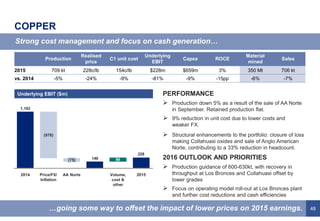 48
COPPER
PERFORMANCE
 Production down 5% as a result of the sale of AA Norte
in September. Retained production flat.
 9% reduction in unit cost due to lower costs and
weaker FX.
 Structural enhancements to the portfolio: closure of loss
making Collahuasi oxides and sale of Anglo American
Norte, contributing to a 33% reduction in headcount.
2016 OUTLOOK AND PRIORITIES
 Production guidance of 600-630kt, with recovery in
throughput at Los Bronces and Collahuasi offset by
lower grades
 Focus on operating model roll-out at Los Bronces plant
and further cost reductions and cash efficiencies
Strong cost management and focus on cash generation…
…going some way to offset the impact of lower prices on 2015 earnings.
228
88140
1,193
2015Volume,
cost &
other
AA Norte
(75)
Price/FX/
Inflation
(978)
2014
Production
Realised
price
C1 unit cost
Underlying
EBIT
Capex ROCE
Material
mined
Sales
2015 709 kt 228c/lb 154c/lb $228m $659m 3% 350 Mt 706 kt
vs. 2014 -5% -24% -9% -81% -9% -15pp -6% -7%
Underlying EBIT ($m)
 