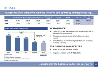 49
NICKEL
PERFORMANCE
 Lower production and sales volume as expected, due to
Barro Alto furnace rebuilds.
 Rebuilds completed ahead of schedule and below
budget.
 Barro Alto now in commercial production and operating
at design capacity
2016 OUTLOOK AND PRIORITIES
 Nickel production guidance 45-47kt
 Targeting unit cash cost of <350USc/lb
Furnace rebuilds completed and both furnaces now operating at design capacity…
…positioning the business well on the cost curve.
Production (1) Realised price C1 unit cost (2) Underlying
EBIT
Capex(3) ROCE Sales (1) Barro Alto ore
feed
2015 30.3kt 498c/lb 431c/lb $(22)m $26m (1)% 32.0kt 2.4Mt(5)
2014 (19)% (32)% (12)% (105)% 86% (2)pp (11)% -
350
503
538
620
-44%
Post
commercial
production
2013
<350
Q4 20152012 2014
Barro Alto C1 unit cost (USc/lb)
(1) Nickel BU only.
(2) Codemin and Barro Alto.
(3) Includes capitalised profits/losses
(4) Underlying unit cost reduction excludes FX and inflation
(5) Based on ore feed run-rate
Underlying 15%
reduction(4)
 