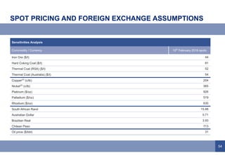 54
SPOT PRICING AND FOREIGN EXCHANGE ASSUMPTIONS
Sensitivities Analysis
Commodity / Currency 10th
February 2016 spots
Iron Ore ($/t) 44
Hard Coking Coal ($/t) 81
Thermal Coal (RSA) ($/t) 52
Thermal Coal (Australia) ($/t) 54
Copper(3)
(c/lb) 204
Nickel(2)
(c/lb) 365
Platinum ($/oz) 926
Palladium ($/oz) 519
Rhodium ($/oz) 630
South African Rand 15.88
Australian Dollar 0.71
Brazilian Real 3.93
Chilean Peso 713
Oil price ($/bbl) 31
 