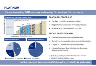 9
PLATINUM
PLATINUM LEADERSHIP
 The Tier 1 portfolio of platinum assets.
 Mogalakwena lowest cost dedicated producer.
 Scalable production base with long life.
BROAD BASED DEMAND
 End use dominated by consumer sectors.
 Benefit from increased emissions control legislation.
 Largest in Chinese bridal jewellery market.
 Industrial demand diversified across chemicals,
glass and electronics.
We are the leading PGM company and moving further down the cost curve…
…with a renewed focus on capital discipline, productivity and costs.
1. Pd, Rh, Au, Cu and Ni revenues netted off operating costs + SIB capital
2. Source: Anglo American Platinum
3. Excludes Pd outflow from investment of 663koz
By-product
Pt production (koz)
Netcashcost(US$/Ptoz)
AAP Mines/JVs for exit
Mogalakwena
Mototolo
BRPM
Unki
Amandelbult
Modikwa
26%
43%
26%
5%
Autocatalyst Industrial JewelleryInvestment
23%
75%
2%
Platinum net cash cost curve – 2015 (1)
Platinum end use (2)
Palladium end use (2)(3)
 