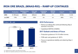 17
IRON ORE BRAZIL (MINAS-RIO) – RAMP-UP CONTINUES
Product - (Mt - wet)
Production
Realised price
(FOB)(1)
Unit cost
(FOB)(1)
Underlying
EBITDA
EBITDA
margin
Capex(2) Sales
2016 16.1Mt (wet) $54/wmt $28/wmt $(6)m nm $109m 16.2Mt
vs. 2015 #76% #32% $53% nm nm $88% #91%
2017F20162015
+76%
16-18
16.1
9.2
2016 Performance
• Ramp-up at Minas-Rio continued following Step 2
licences in H2 2016.
• Capitalised EBITDA of $269m.
2017 Outlook and Areas of Focus
• Production guidance of 16-18 million tonnes.
• FOB cash cost guidance of ~$27/t.
• Focus on operational stability and obtaining Step 3
licences.
(1) Break-even price of $44/t in 2016 (62% CFR dry basis).
(2) Stated net of capitalised operating cash inflows of $108m (2015: outflow of $338m).
 