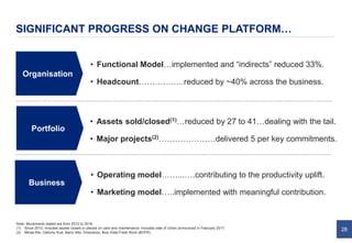 28
SIGNIFICANT PROGRESS ON CHANGE PLATFORM…
Portfolio
• Assets sold/closed(1)…reduced by 27 to 41…dealing with the tail.
• Major projects(2)…………………delivered 5 per key commitments.
Organisation
• Functional Model…implemented and “indirects” reduced 33%.
• Headcount………….….reduced by ~40% across the business.
Business
• Operating model……...….contributing to the productivity uplift.
• Marketing model…..implemented with meaningful contribution.
Note: Movements stated are from 2012 to 2016.
(1) Since 2013, includes assets closed or placed on care and maintenance. Includes sale of Union announced in February 2017.
(2) Minas-Rio, Gahcho Kué, Barro Alto, Grosvenor, Boa Vista Fresh Rock (BVFR).
 