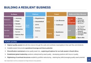 32
BUILDING A RESILIENT BUSINESS
De Beers
South
Africa
 Mogalakwena
 Amandelbult
• BRPM
• Mototolo
• Modikwa
Zimbabwe • Unki
Chile
 Los Bronces
 Collahuasi
Projects
 Quellaveco
• Sakatti
Botswana
 Jwaneng
 Orapa
South Africa
 Venetia
• Voorspoed
Namibia
 Debmarine
• Namdeb
Canada
 Gahcho Kué
• Victor
Platinum Copper
Iron ore
and
manganese
 Sishen
 Kolomela
 Minas-Rio
• Samancor
Coal
• SA Thermal
(domestic)
 SA Thermal
(export)
 Australia Met.
 Cerrejón
Nickel  Barro Alto
Bulks and Other Minerals
Portfolio priorities
 Highest quality assets that will drive returns through the cycle and contribute meaningfully to free cash flow and dividends.
 Scalable assets that provide operational leverage and future potential.
 Diversification maintained across quality asset mix…exploring all options for our bulk assets in South Africa.
 Established global leadership positions underpinned by asset quality…developing positions with focus on quality.
 Rightsizing of overhead structures enabled by portfolio restructuring…retaining key skills leveraging quality asset potential.
Note: Assets listed do not form an exhaustive list of Anglo American’s mining operations.
 