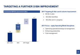 34
TARGETING A FURTHER $1BN IMPROVEMENT
Incremental EBITDA improvement ($bn)
1.0
4.1
1.6
1.5
Costs
1.0
2013 - 2015
Volume
0.5
2016 2017 Target
2017 Targeting $1.0bn cost & volume improvement
 $0.5bn in plan.
 ~$0.25bn identified.
 ~$0.25bn work in progress.
2017 Focus – apply Operating Model disciplines
 Optimising operational design & management.
 Enhancing productivity.
 Cost management.
 