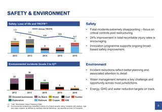 6
SAFETY & ENVIRONMENT
Safety: Loss of life and TRCFR(1)
0.7
0.9
0.8
1.1
1.3
6
2016
11
20152013
6
15
2012 2014
13
Environmental incidents (levels 3 to 5)(2)
2016
6
15
4
201520142013
22
30
2012
KumbaDe BeersDivested businesses
IOB
Nickel Coal
Exploration CopperPlatinum
(1) Total Recordable Cases Frequency Rate.
(2) Environmental incidents are classified in terms of a 5-level severity rating. Incidents with medium, high
and major impacts, as defined by standard internal definitions, are reported as level 3-5 incidents.
Group TRCFR
Safety
• Fatal incidents extremely disappointing – focus on
critical controls post restructuring.
• 24% improvement in total recordable injury rates is
encouraging.
• Innovation programme supports ongoing broad-
based safety improvement.
Environment
• Incident reductions reflect better planning and
associated attention to detail.
• Water management remains a key challenge and
opportunity across most jurisdictions.
• Energy, GHG and water reduction targets on track.
 