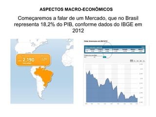 ASPECTOS MACRO-ECONÔMICOS

Começaremos a falar de um Mercado, que no Brasil
representa 18,2% do PIB, conforme dados do IBGE em
2012

 