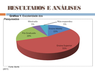RESULTADOS E ANÁLISES
     Gráfico 1: Escolaridade dos
 Pesquisados




         Fonte: Bonfá
(2011)
 