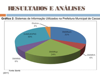 RESULTADOS E ANÁLISES
Gráfico 2: Sistemas de Informação Utilizados na Prefeitura Municipal de Cacoal




          Fonte: Bonfá
 (2011)
 