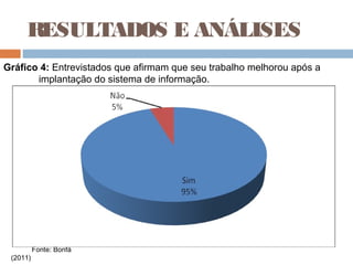 RESULTADOS E ANÁLISES
Gráfico 4: Entrevistados que afirmam que seu trabalho melhorou após a
       implantação do sistema de informação.




          Fonte: Bonfá
 (2011)
 