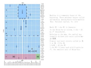 Machiya is a commoners house at the
beginning. These merchant houses called
kyo-machiya, meaing Kyoto-style-machiya
(Kyo: National capital, To: all)
Machi 町 = cho 町 in Japanese.
In the Heian bo-jo system, 1 cho = 32
ko 户 (household).
Refering to the map, the capital was
formally divided into units called bo-
jo 坊条.
9 major east-west streets called jo 条
1 jo 条 = 8 bo 坊
1 bo坊 = 16 cho 町
1 cho 町= 4 lanes each with 8 gates,ko
户, the smallest unit of Heian-kyo.
 