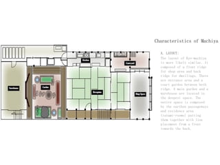 Characteristics of Machiya
A. LAYOUT:
The layout of Kyo-machiya
is more likely similar. It
composed of a front ridge
for shop area and back
ridge for dwellings. There
are entrance area and a
court garden between both
ridge. A main garden and a
warehouse are located in
the deepest space. The
entire space is composed
by the earthen passageways
and residence area
(tatami-rooms) putting
them together with line
placement from a front
towards the back.
 