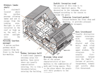 Hibukuro (smoke
shaft)
A stairwell
located above
the earthen
passage allowing
smoke and ash to
escape from the
cooking area.
Skylight is also
installed in the
roof or high up
on the wall to
allow sunlight
into the
passage.
Toriniwa (earthen
passage)
A narrow earthen
pathway which
connects from the
front to the back of
kyo-machiya.
Genkan (entrance hall)
A traditional Japanese
entryway areas for
machiya. Upon entry
shoes are usually
removed before
entering. Its is like a
threshold before
entering the building.
Misenoma (shop area)
One of the unique
characteristics of kyo-
machiya is the combination of
work and living spaces. This
is the place where the people
sell their products to the
Tsuboniwa (courtyard garden)
Located between the front shop and
dwelling, it provides pleasant
view to the occupant.
Zashiki (reception room)
The purpose of this room is to
receive important guess. The
decoration in the tokonoma, alcove
changed according to the season to
welcome the guest.
Kura (storehouse)
Usually distinctive
square structures
with straight,
thick, white
plaster and clay
walls, dark tiled
rood and small
upper windows. The
structure is
usually fire-
resistant helped
save the family’s
fortune of pottery,
lacquerware, kimono
and scrolls when
fire threatened.
 