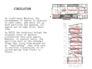 CIRCULATION
In traditional Machiya, the
arrangement of spaces is adjacent
to each other, and shoji act as
both partition and opening, all
spaces are on same level, maze-
like.
In ACTIC the architect brings the
original state of machiya
circulation into each spaces.
However, to replace shoji, the
partition wall or the informal
steps that rises from ground act
as “wayfinding” that aids user
in vertical circulation, or to
called moving from floors to
floors.
 