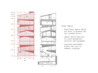 Plant Spaces
- functional spaces which
are born in between the
two stacked floors
- spaces which function
to store mechanical
services and equipment
- recessed and hidden
within the core to
enhance stacking
 