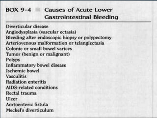 An Approach to Gastrointestinal Bleeding
