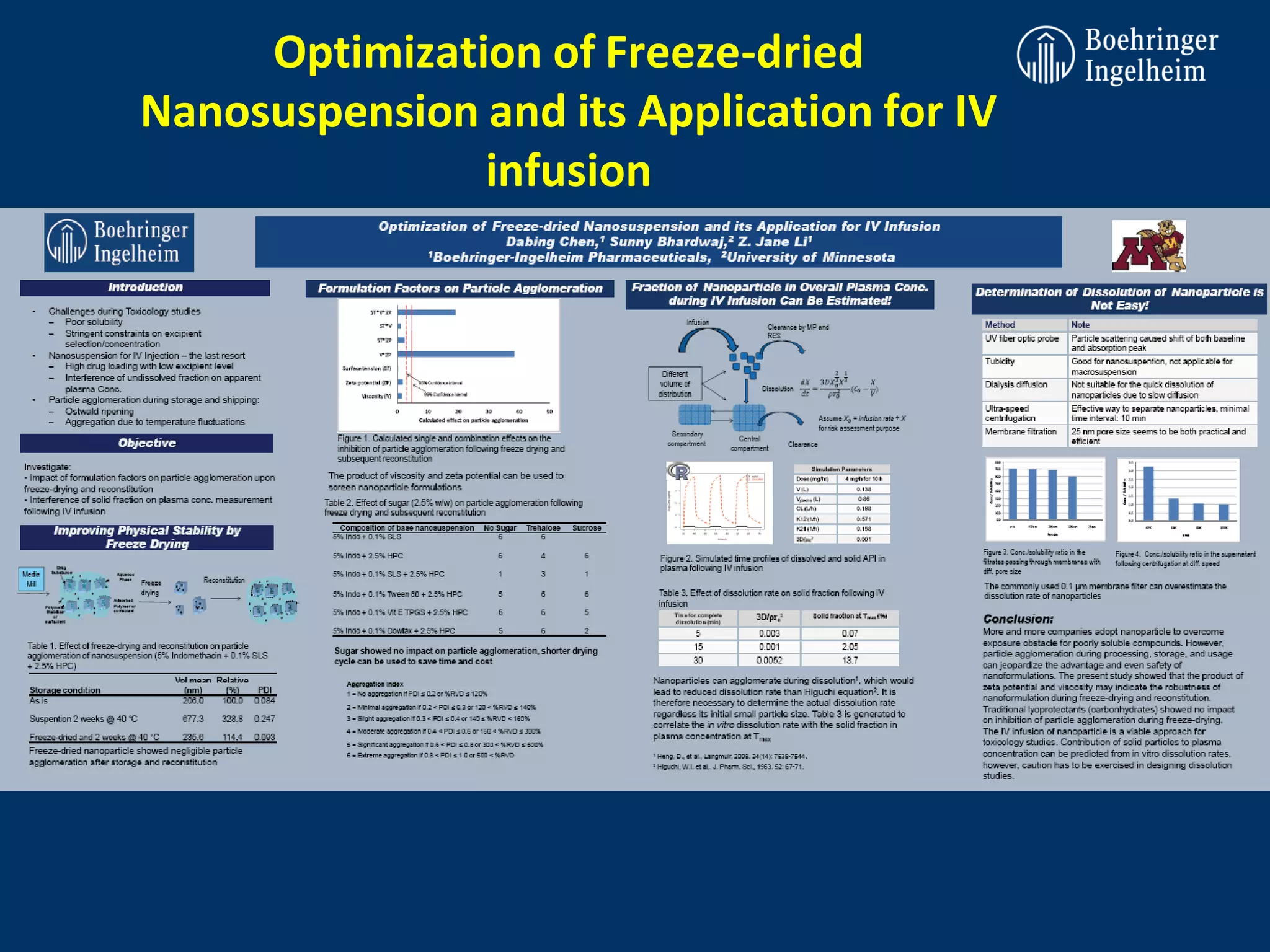 Optimization of Freeze-dried
Nanosuspension and its Application for IV
               infusion
 