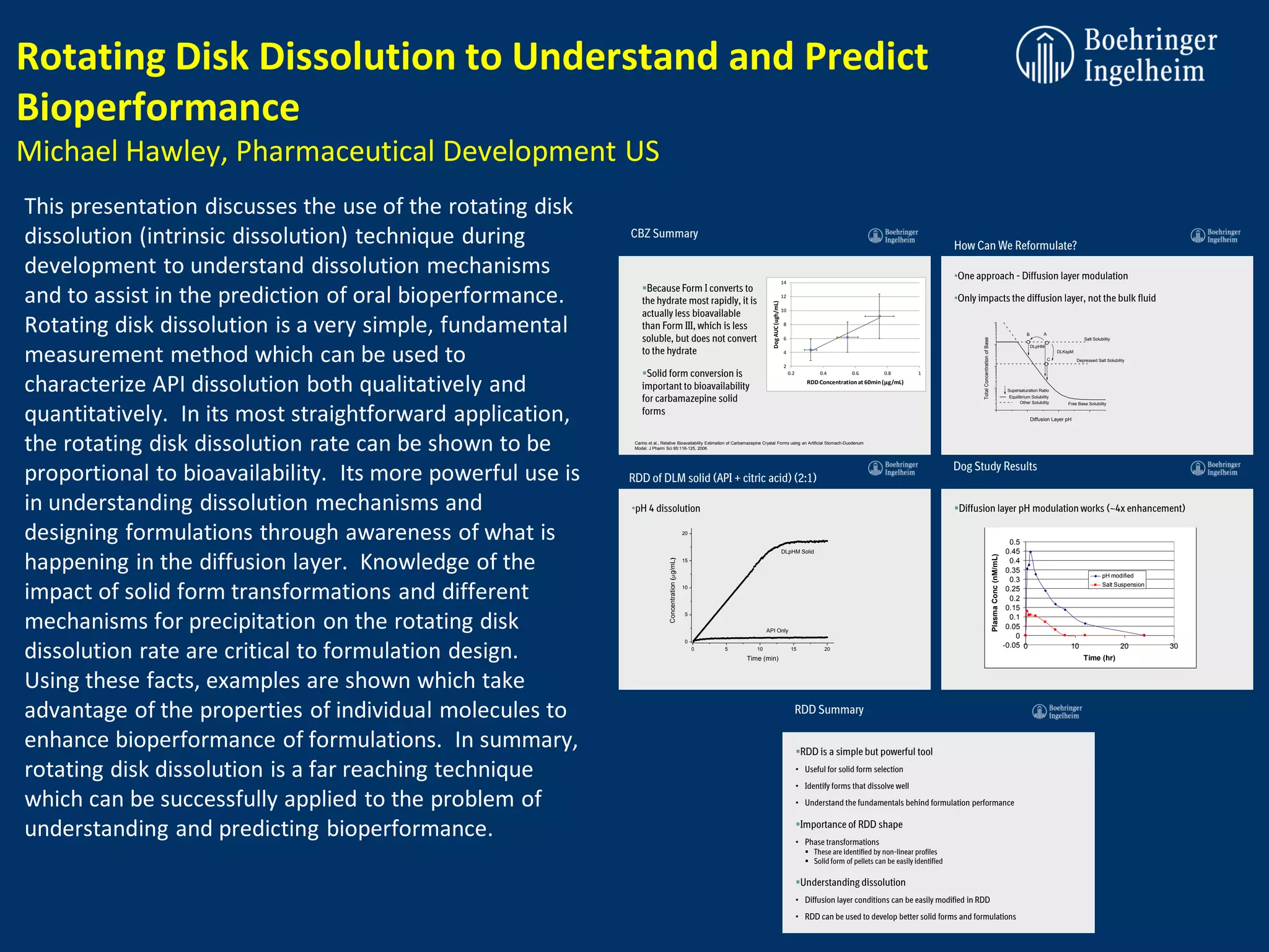 Rotating Disk Dissolution to Understand and Predict
Bioperformance
Michael Hawley, Pharmaceutical Development US
This presentation discusses the use of the rotating disk
dissolution (intrinsic dissolution) technique during        CBZ Summary
                                                                                                                                                                                                                       How Can We Reformulate?
development to understand dissolution mechanisms                                                                                                       14
                                                                                                                                                                                                                       •One approach - Diffusion layer modulation
                                                                Because Form I converts to
and to assist in the prediction of oral bioperformance.         the hydrate most rapidly, it is
                                                                                                                                                       12
                                                                                                                                                                                                                       •Only impacts the diffusion layer, not the bulk fluid




                                                                                                                                    Dog AUC (ugh/mL)
                                                                actually less bioavailable                                                             10


Rotating disk dissolution is a very simple, fundamental         than Form III, which is less
                                                                soluble, but does not convert
                                                                                                                                                       8

                                                                                                                                                       6
                                                                                                                                                                                                                                                                                             B         A




                                                                                                                                                                                                                              Total Concentration of Base
                                                                                                                                                                                                                                                                                                                           Salt Solubility




measurement method which can be used to                         to the hydrate
                                                                                                                                                                                                                                                                                                 DLpHM
                                                                                                                                                       4                                                                                                                                                       DLKspM
                                                                                                                                                                                                                                                                                                           C            Depressed Salt Solubility
                                                                                                                                                       2
                                                                Solid form conversion is                                                                   0.2          0.4        0.6         0.8        1


characterize API dissolution both qualitatively and             important to bioavailability
                                                                for carbamazepine solid
                                                                                                                                                                     RDD Concentration at 60min (mg/mL)
                                                                                                                                                                                                                                                                                   Supersaturation Ratio
                                                                                                                                                                                                                                                                                    Equilibrium Solubility
                                                                                                                                                                                                                                                                                          Other Solubility         Free Base Solubility


quantitatively. In its most straightforward application,        forms
                                                                                                                                                                                                                                                                                                 Diffusion Layer pH


                                                                                                                                                                                                                            Figure 5: Schematic depiction of how a diffusion layer modulated solid can impact
the rotating disk dissolution rate can be shown to be        Carino et al., Relative Bioavailability Estimation of Carbamazepine Crystal Forms using an Artificial Stomach-Duodenum
                                                             Model. J Pharm Sci 95:116-125, 2006
                                                                                                                                                                                                                            relative supersaturation ratios and therefore precipitation rates. Examples of pH
                                                                                                                                                                                                                            modulation and Ksp modulation in the diffusion layer are described in the text.
                                                                                                                                                                                                                       Dog Study Results
proportional to bioavailability. Its more powerful use is   RDD of DLM solid (API + citric acid) (2:1)

in understanding dissolution mechanisms and                 •pH 4 dissolution                                                                                                                                          Diffusion layer pH modulation works (~4x enhancement)
                                                                                                                                                                                                                                                                                                                  PNU-243672A
designing formulations through awareness of what is                                                   20
                                                                                                                                                                                                                                                                                    0.5
                                                                                                                                                       DLpHM Solid                                                                                                                 0.45

happening in the diffusion layer. Knowledge of the




                                                                                                                                                                                                                                                            Plasma Conc (nM/mL)
                                                                              Concentration (mg/mL)
                                                                                                      15                                                                                                                                                                            0.4
                                                                                                                                                                                                                                                                                   0.35
                                                                                                                                                                                                                                                                                                                                     pH modified
                                                                                                                                                                                                                                                                                    0.3

impact of solid form transformations and different                                                    10                                                                                                                                                                           0.25
                                                                                                                                                                                                                                                                                    0.2
                                                                                                                                                                                                                                                                                   0.15
                                                                                                                                                                                                                                                                                                                                     Salt Suspension




mechanisms for precipitation on the rotating disk
                                                                                                      5
                                                                                                                                                                                                                                                                                    0.1
                                                                                                                                 API Only
                                                                                                                                                                                                                                                                                   0.05
                                                                                                                                                                                                                                                                                      0
                                                                                                      0

dissolution rate are critical to formulation design.                                                       0   5            10
                                                                                                                      Time (min)
                                                                                                                                                             15            20
                                                                                                                                                                                                                                                                                  -0.05 0                           10
                                                                                                                                                                                                                                                                                                                           Time (hr)
                                                                                                                                                                                                                                                                                                                                              20       30




Using these facts, examples are shown which take
advantage of the properties of individual molecules to                                                                                                            RDD Summary

enhance bioperformance of formulations. In summary,                                                                                                               RDD is a simple but powerful tool

rotating disk dissolution is a far reaching technique                                                                                                             • Useful for solid form selection
                                                                                                                                                                  • Identify forms that dissolve well

which can be successfully applied to the problem of                                                                                                               • Understand the fundamentals behind formulation performance


understanding and predicting bioperformance.                                                                                                                      Importance of RDD shape
                                                                                                                                                                  • Phase transformations
                                                                                                                                                                     These are identified by non-linear profiles
                                                                                                                                                                     Solid form of pellets can be easily identified

                                                                                                                                                                  Understanding dissolution
                                                                                                                                                                  • Diffusion layer conditions can be easily modified in RDD
                                                                                                                                                                  • RDD can be used to develop better solid forms and formulations
 