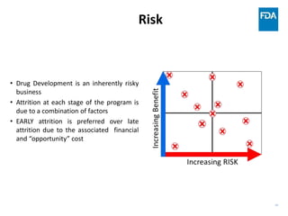 Drug Development Risk UPDATED-Early Phase Drug Developmetn and Population PK and Its' Value ...