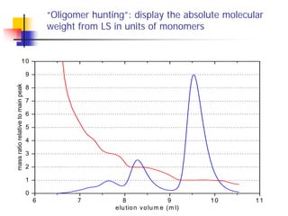 “Oligomer hunting”: display the absolute molecular
weight from LS in units of monomers
6 7 8 9 10 11
0
1
2
3
4
5
6
7
8
9
1...