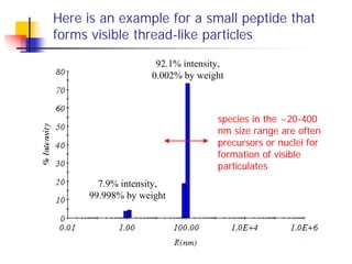Here is an example for a small peptide that
forms visible thread-like particles
7.9% intensity,
99.998% by weight
92.1% in...