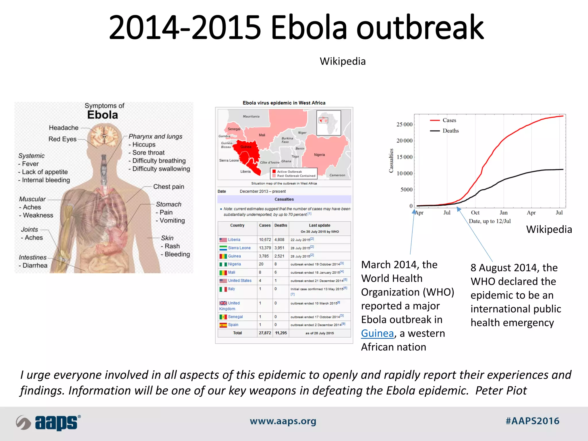 2014-2015 Ebola outbreak
March 2014, the
World Health
Organization (WHO)
reported a major
Ebola outbreak in
Guinea, a western
African nation
8 August 2014, the
WHO declared the
epidemic to be an
international public
health emergency
I urge everyone involved in all aspects of this epidemic to openly and rapidly report their experiences and
findings. Information will be one of our key weapons in defeating the Ebola epidemic. Peter Piot
Wikipedia
Wikipedia
 