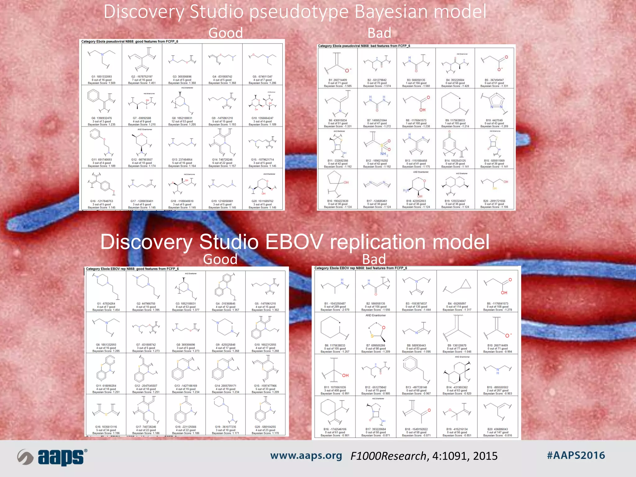 Discovery Studio pseudotype Bayesian model
B
Discovery Studio EBOV replication model
Good Bad
Good Bad
F1000Research, 4:1091, 2015
 