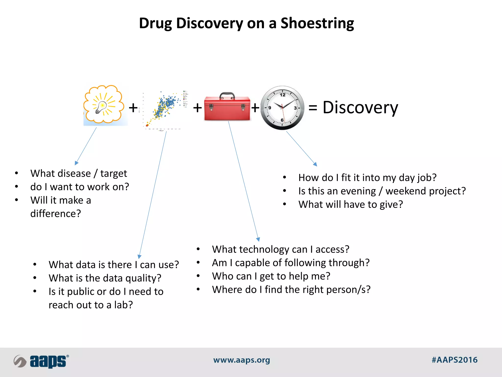 Idea + Data + Skills + Time = Discovery
Drug Discovery on a Shoestring
• What disease / target
• do I want to work on?
• Will it make a
difference?
• What data is there I can use?
• What is the data quality?
• Is it public or do I need to
reach out to a lab?
• What technology can I access?
• Am I capable of following through?
• Who can I get to help me?
• Where do I find the right person/s?
• How do I fit it into my day job?
• Is this an evening / weekend project?
• What will have to give?
 