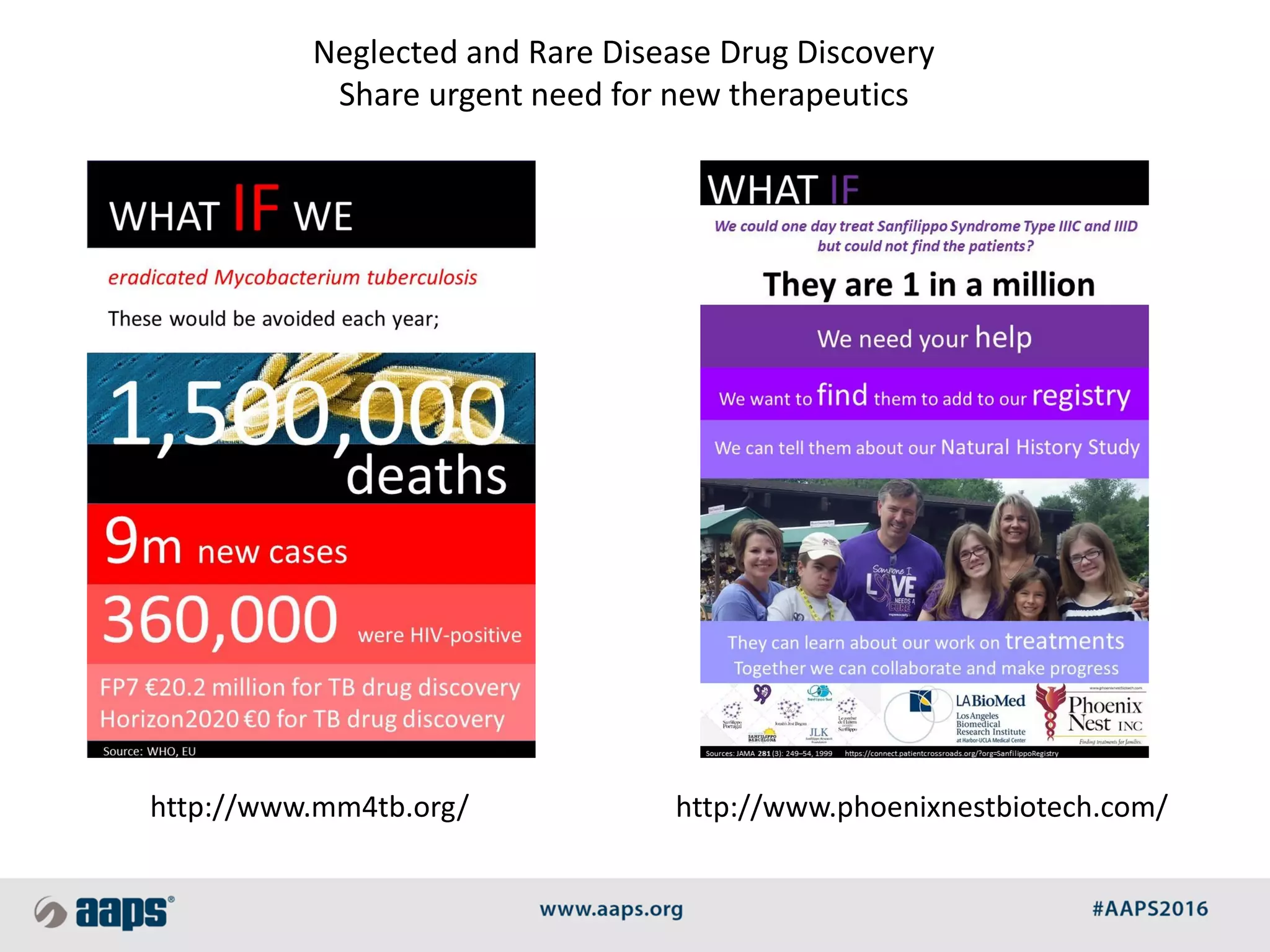 Neglected and Rare Disease Drug Discovery
Share urgent need for new therapeutics
http://www.mm4tb.org/ http://www.phoenixnestbiotech.com/
 