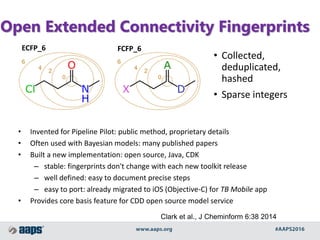 Open Extended Connectivity Fingerprints
ECFP_6 FCFP_6
• Collected,
deduplicated,
hashed
• Sparse integers
• Invented for P...