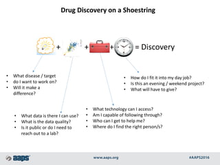 Idea + Data + Skills + Time = Discovery
Drug Discovery on a Shoestring
• What disease / target
• do I want to work on?
• W...