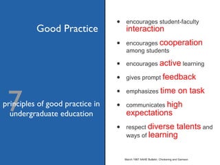 encourages student-faculty   interaction encourages   cooperation   among students encourages   active   learning gives prompt   feedback emphasizes   time on task communicates   high expectations respect   diverse talents   and ways of   learning 7 principles of good practice in undergraduate education Good Practice March 1987 AAHE Bulletin, Chickering and Gamson 
