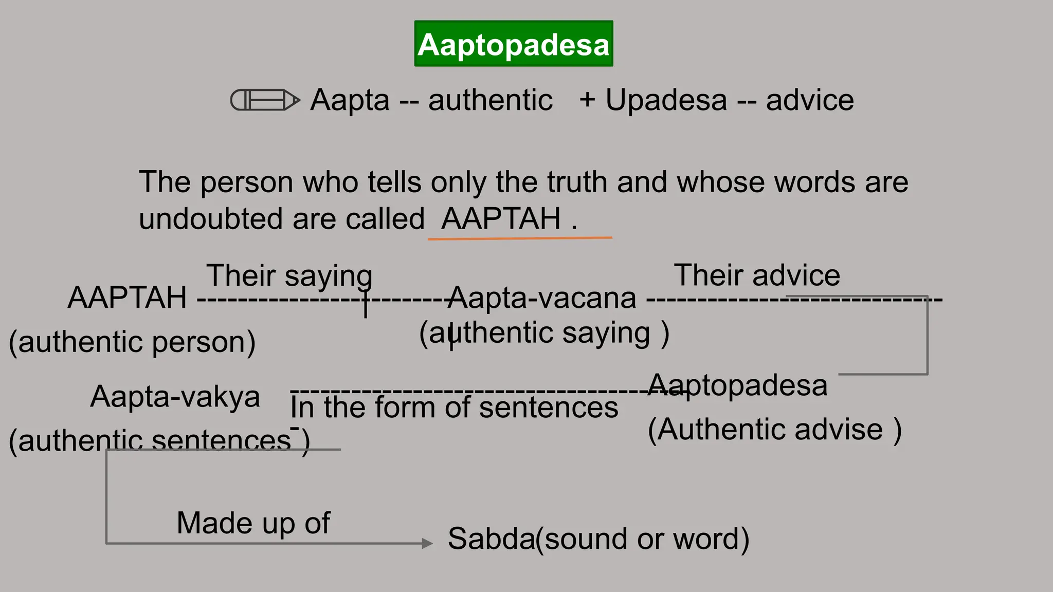 aaptopadesha.pptx for bams ist frof. Padarth vigyaan | PPTX