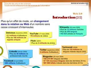 Faculté des arts et des sciences Activité de formation AAQ
5/90
Écoledebibliothéconomieet dessciencesdel'information
Web 2.0
Introduction[2/2]
Blogpulse (29 mars 2009)
•105 374 991 blogues identifiés
•37 125 nouveaux blogues dans les dernières 24 hrs
•561 860 billets indexés dans les dernières 24 hrs
Blogpulse (29 mars 2009)
•105 374 991 blogues identifiés
•37 125 nouveaux blogues dans les dernières 24 hrs
•561 860 billets indexés dans les dernières 24 hrs
Technorati (2008)
•Plus de 133 millions de
blogues indexés depuis 2002
Technorati (2008)
•Plus de 133 millions de
blogues indexés depuis 2002
Twitter (septembre 2008)
3 millions d'utilisateurs
Twitter (septembre 2008)
3 millions d'utilisateurs
Wikipedia (29 mars 2009)
•Plus de 12 millions d'articles
•Plus de 250 langues
•783 925 articles en français
Wikipedia (29 mars 2009)
•Plus de 12 millions d'articles
•Plus de 250 langues
•783 925 articles en français
Facebook (8 avril 2009)
•200 millions d'utilisateurs
Facebook (8 avril 2009)
•200 millions d'utilisateurs
LinkedIn (février 2009)
•Plus de 35 millions de
professionnels inscrits
LinkedIn (février 2009)
•Plus de 35 millions de
professionnels inscrits
Flickr (2007)
•Plus de 2 milliards de photos
Flickr (2007)
•Plus de 2 milliards de photos
YouTube (17 mars 2008)
•78 millions de vidéos
YouTube (17 mars 2008)
•78 millions de vidéos
Delicious (novembre 2008)
•5,3 millions d'utilisateurs
•Plus de 180 millions de
signets uniques
Delicious (novembre 2008)
•5,3 millions d'utilisateurs
•Plus de 180 millions de
signets uniques
Plus qu'un effet de mode, un changement
dans la relation au Web d'un nombre sans
cesse croissant d'internautes
 