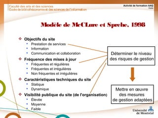 Faculté des arts et des sciences Activité de formation AAQ
79/90
Modèle de McCLure et Sprehe, 1998
 Objectifs du site
 Prestation de services
 Information
 Communication et collaboration
 Fréquence des mises à jour
 Fréquentes et régulières
 Fréquentes et irrégulières
 Non fréquentes et irrégulières
 Caractéristiques techniques du site
 Statique
 Dynamique
 Visibilité publique du site (de l'organisation)
 Élevée
 Moyenne
 Faible
Déterminer le niveau
des risques de gestion
Mettre en œuvre
des mesures
de gestion adaptées
Écoledebibliothéconomieet dessciencesdel'information
 
