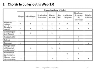23
3. Choisir le ou les outils Web 2.0
©2013 – Congrès AAQ – Sophie Roy
 