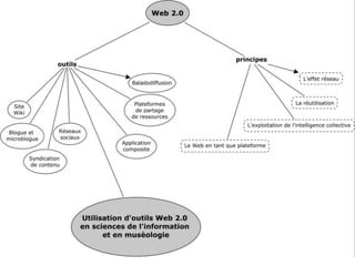 5
1. Concept de diffusion en archivistique
 