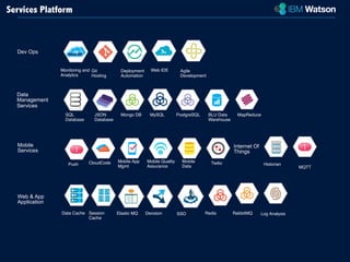 Dev Ops 
Monitoring and 
Analytics Git " 
SQL 
Database JSON 
Database Mongo DB PostgreSQL 
BLU Data 
Warehouse MySQL 
Mobile " 
Data 
Data 
Management 
Services 
Internet Of 
Things 
CloudCode" Mobile App 
Mgmt 
MQTT Mobile 
Services 
Mobile Quality 
Assurance" 
Twilio 
Data Cache Session 
Cache Elastic MQ 
Web & App 
Application 
Decision SSO Redis 
MapReduce 
Historian 
RabbitMQ Log Analysis 
Push 
Hosting Deployment" 
Automation Web IDE Agile " 
Development 
Services Platform 
 